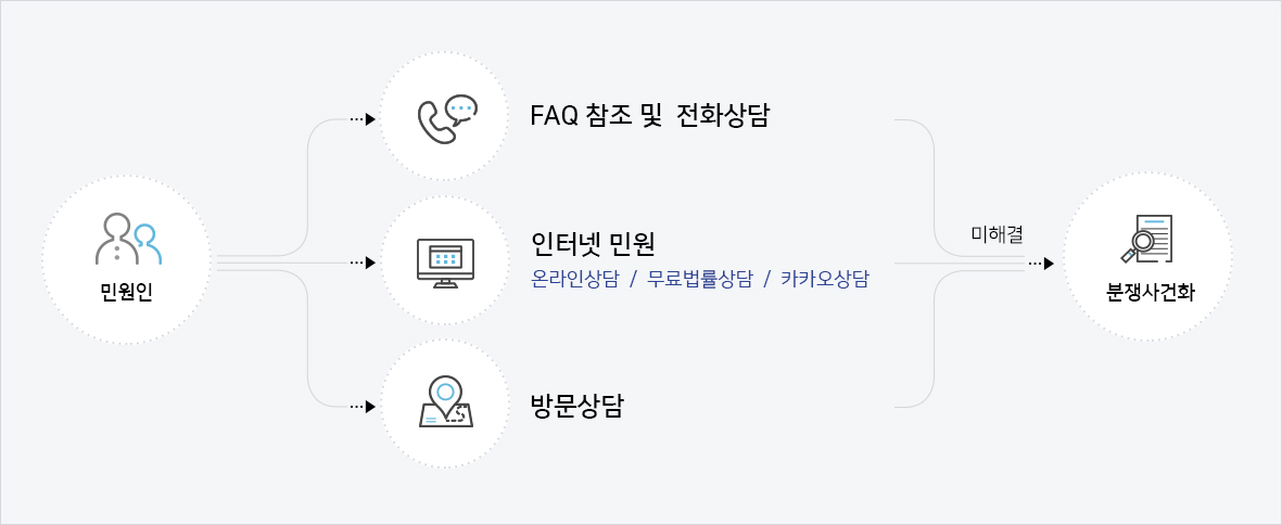 설명은 아래와 같습니다.