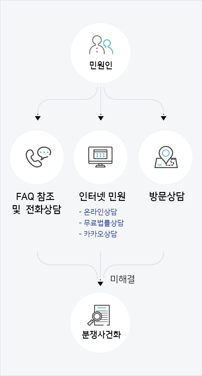 설명은 아래와 같습니다.