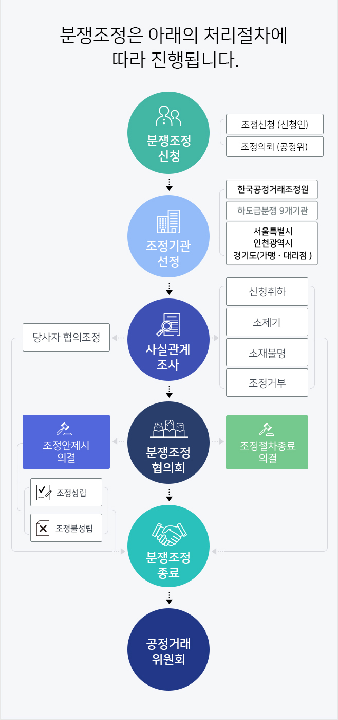 설명은 아래와 같습니다.