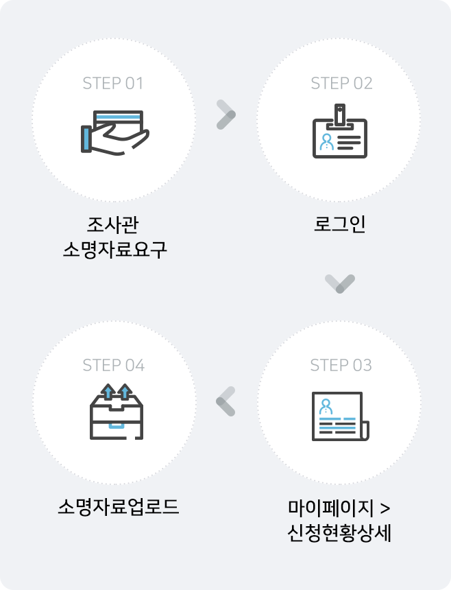 설명은 아래와 같습니다.