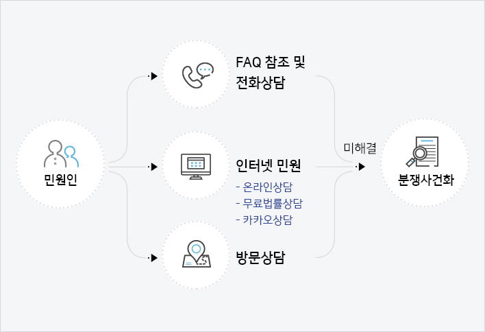 설명은 아래와 같습니다.