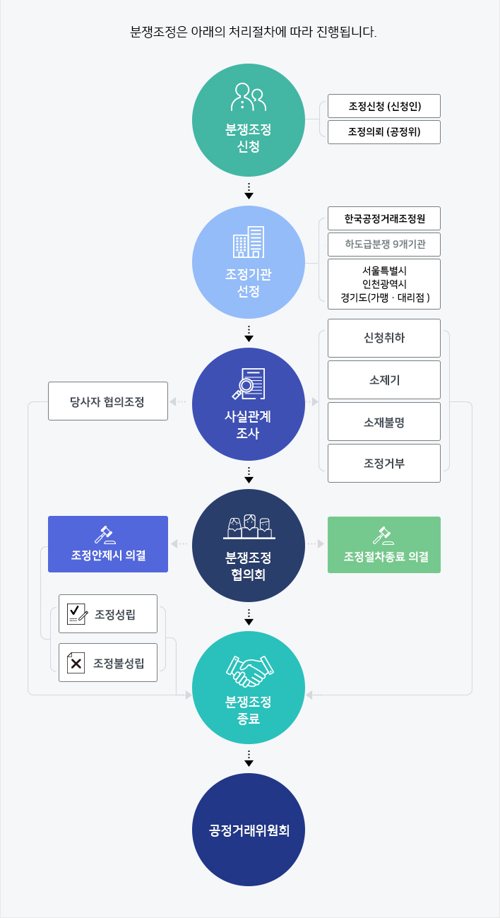 설명은 아래와 같습니다.